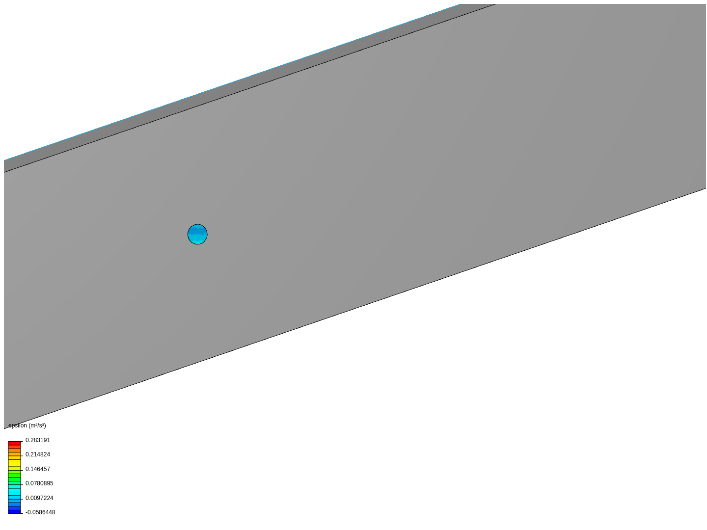 Unsteady flow around a circular cylinder image