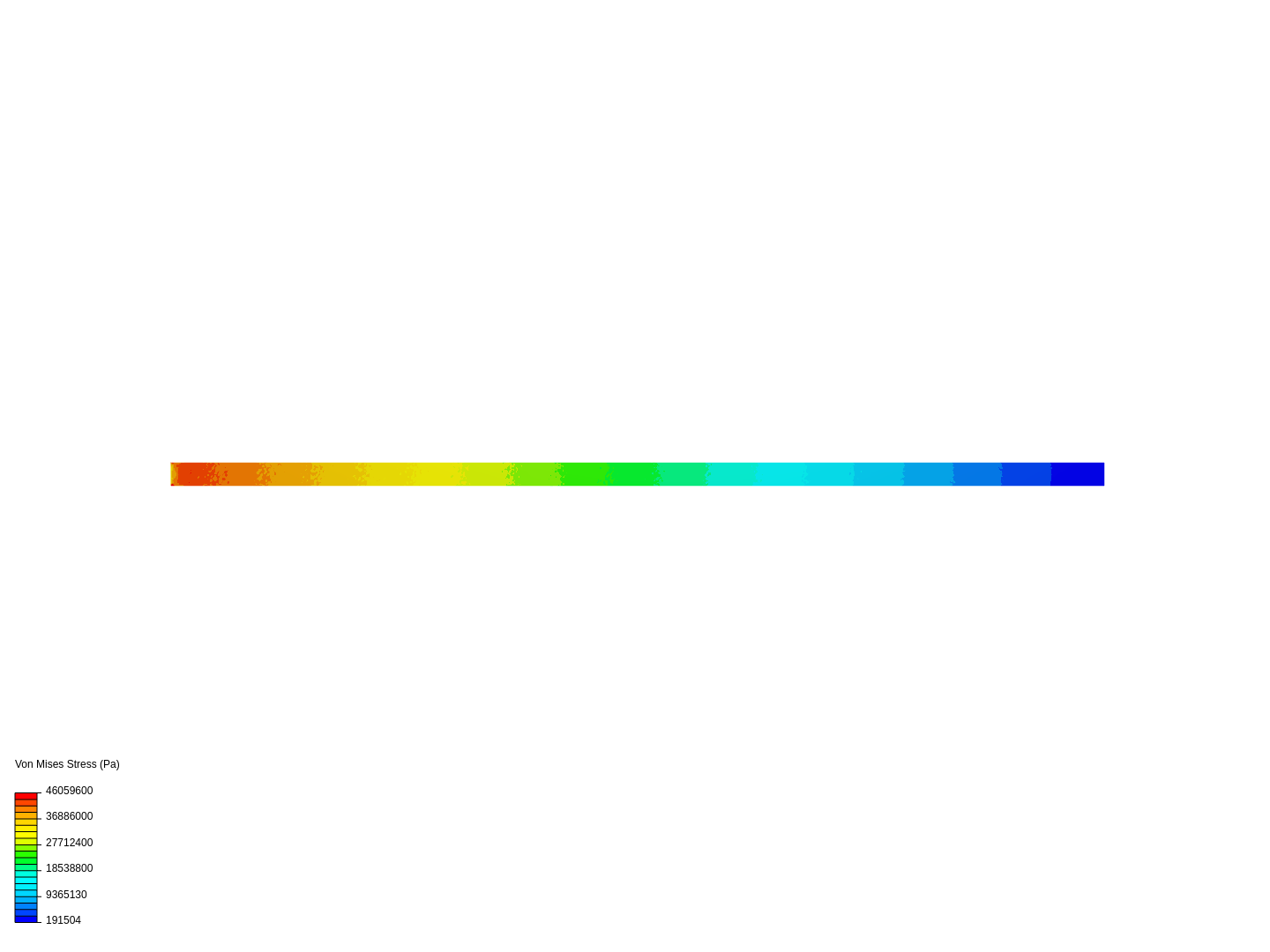 Cantilever Beam Bending Analysis by andreas_fischer | SimScale