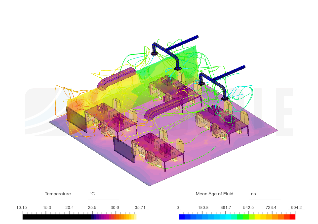 Office ventilation system for thermal confort - CFD image