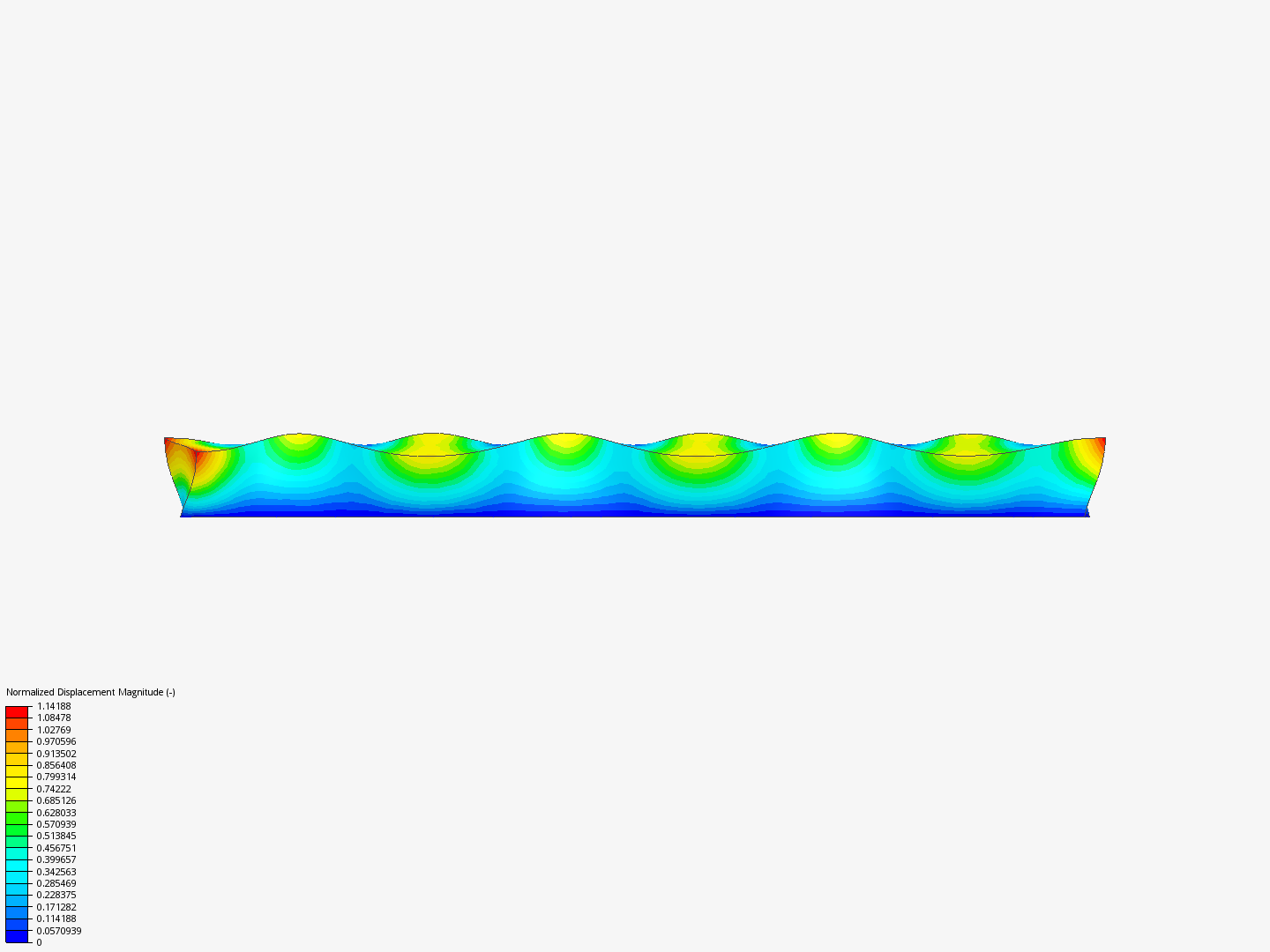 fréquencielle image