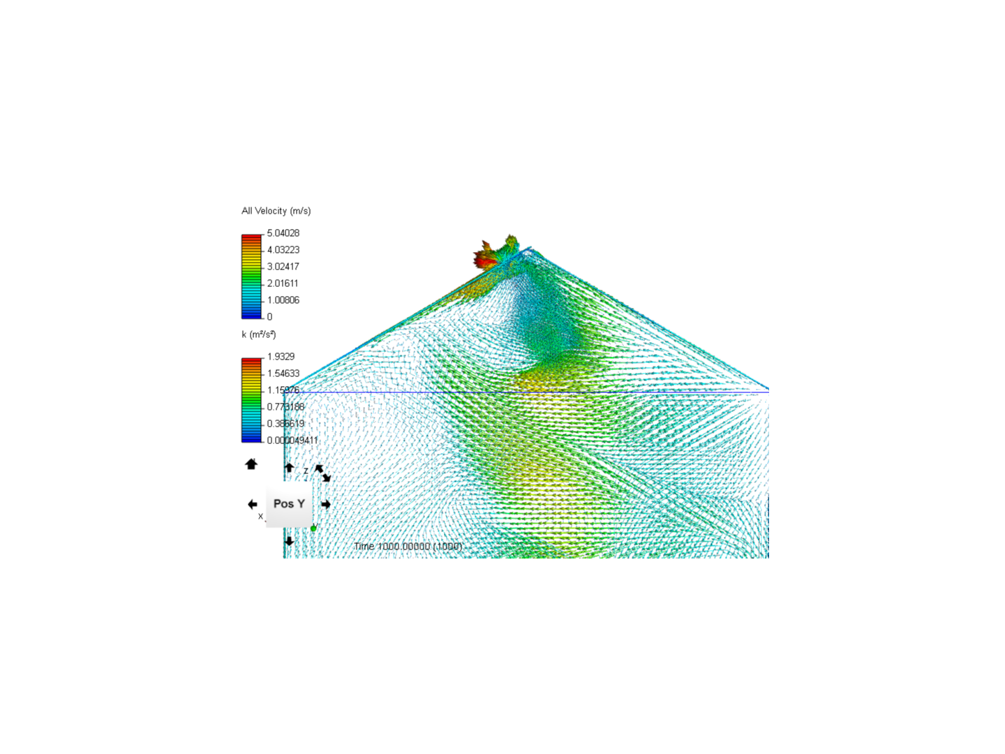 Greenhouse Air Flow by arbiminanda SimScale
