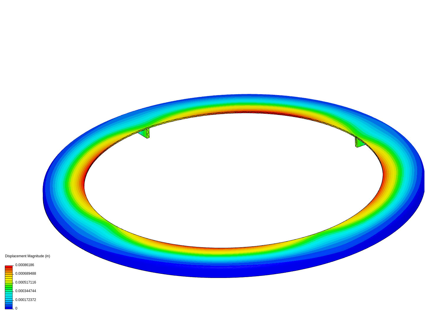 Brim ring, static structural image
