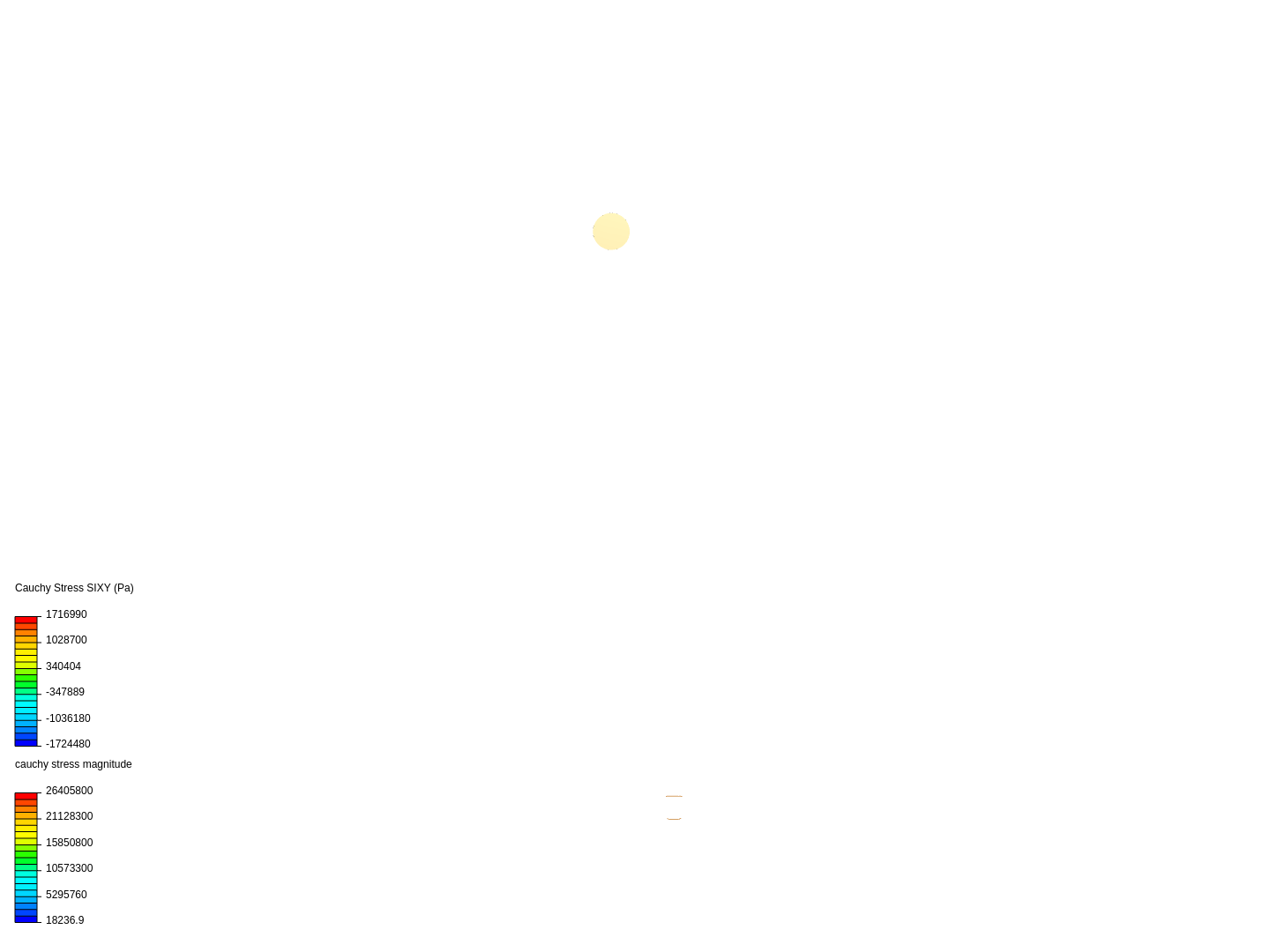 Hockey Stick Analysis by arnavk SimScale