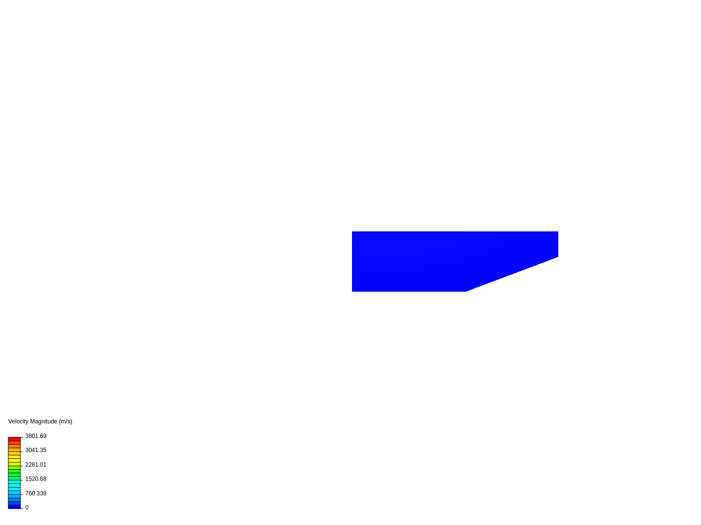 Circulation Flow image