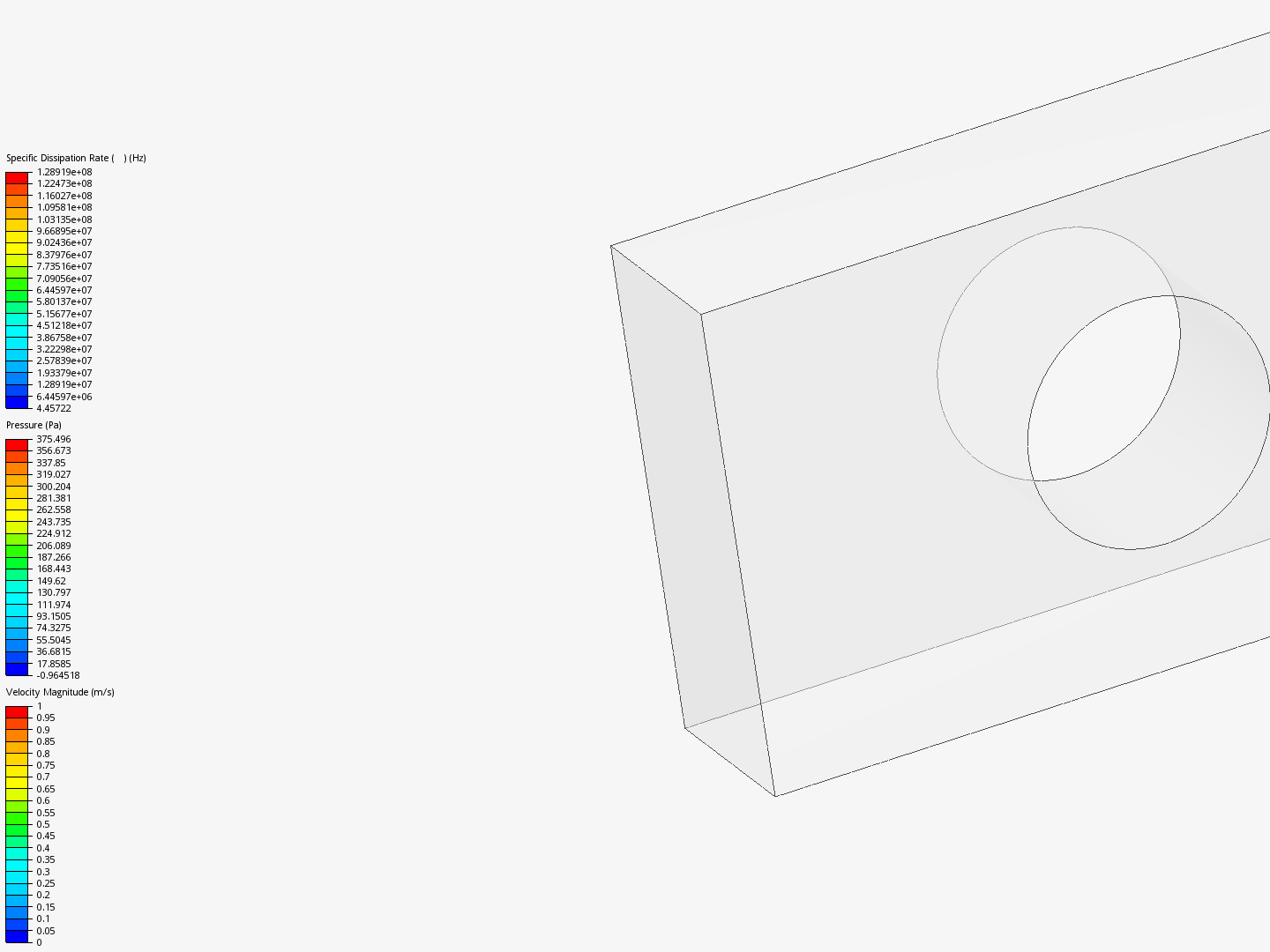 Flow past Cylinder in Channel image