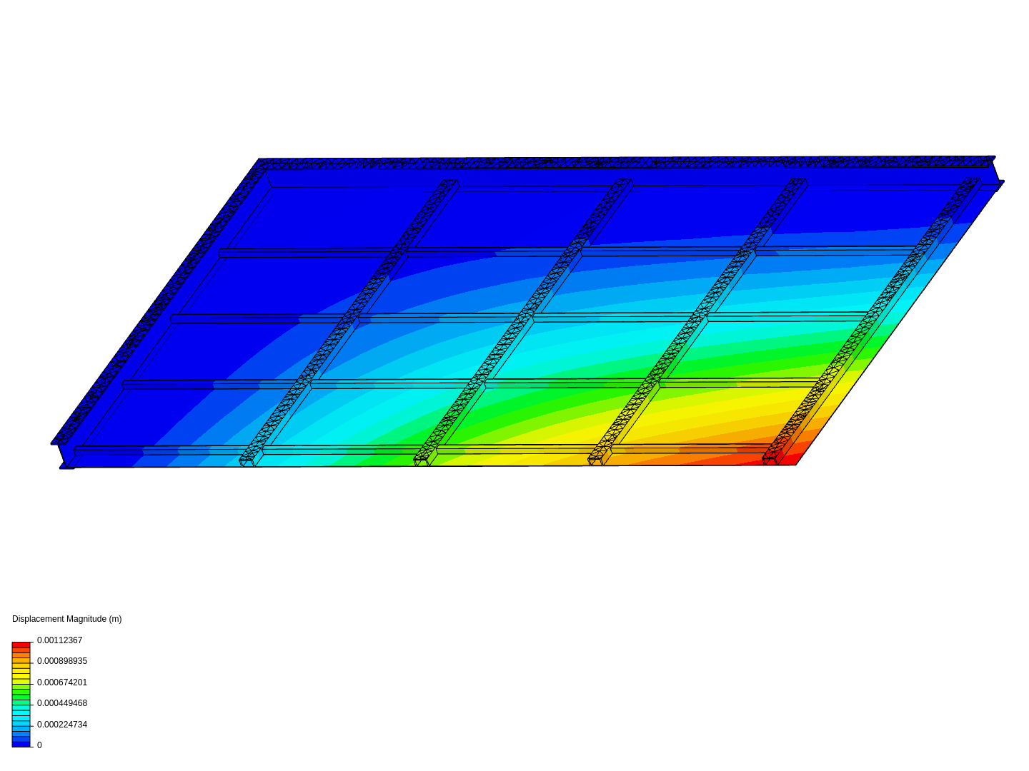 channel analysis by aswinmech | SimScale