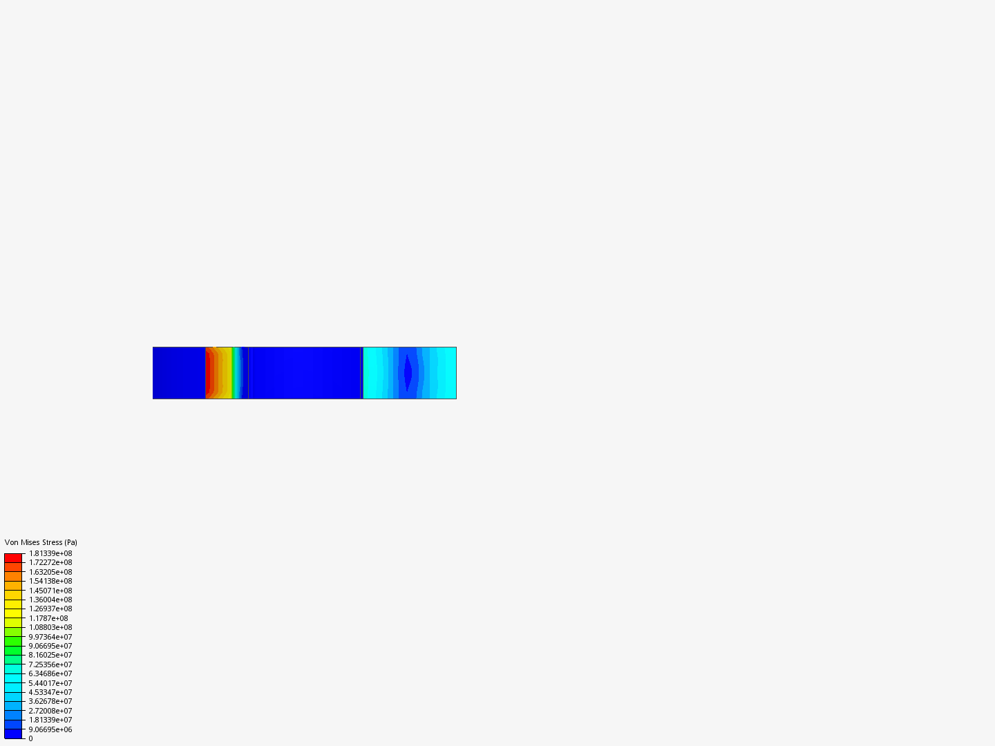 Copper Beam Bending With Finite Element Analysis Copy By Athongyoo