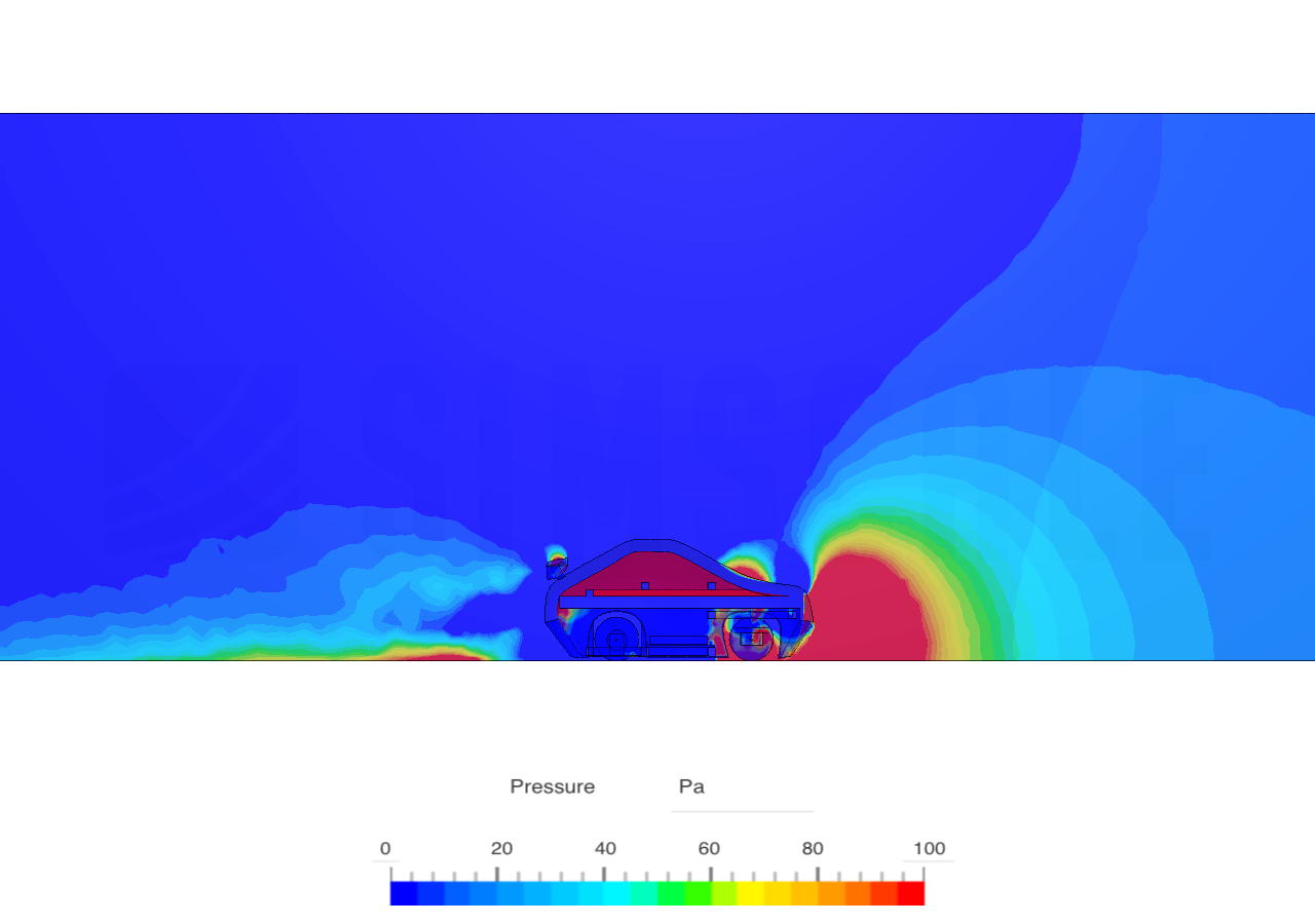 Car Testing By Bahnafiraas Simscale
