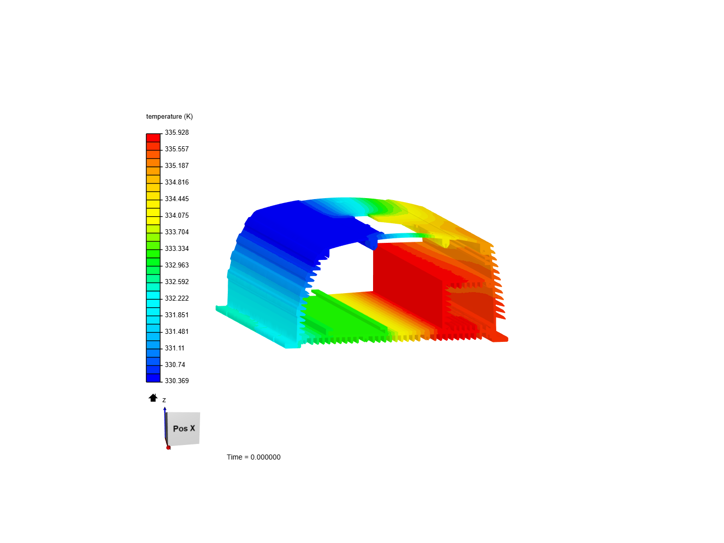 ProT Final Analysis image