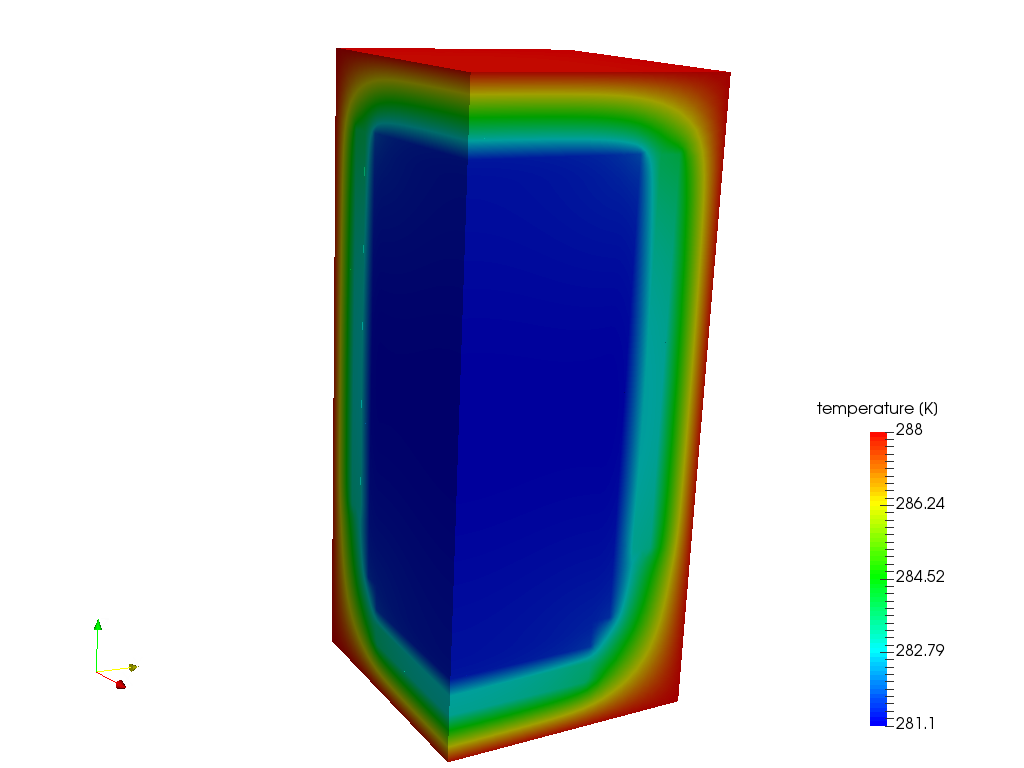 Thermal Packaging For Cold Chain By Bdelatti Simscale
