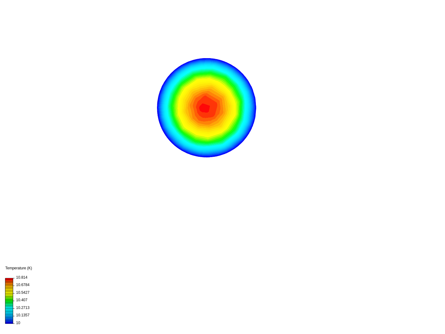 Validation of CTE for Aluminum image