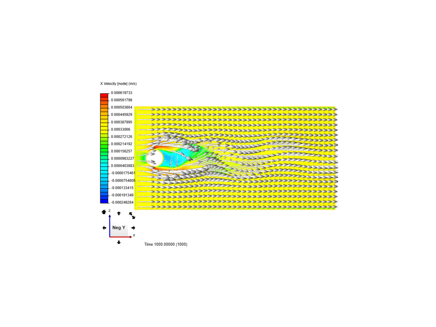 Flow over cylinder RE20 by billkek | SimScale