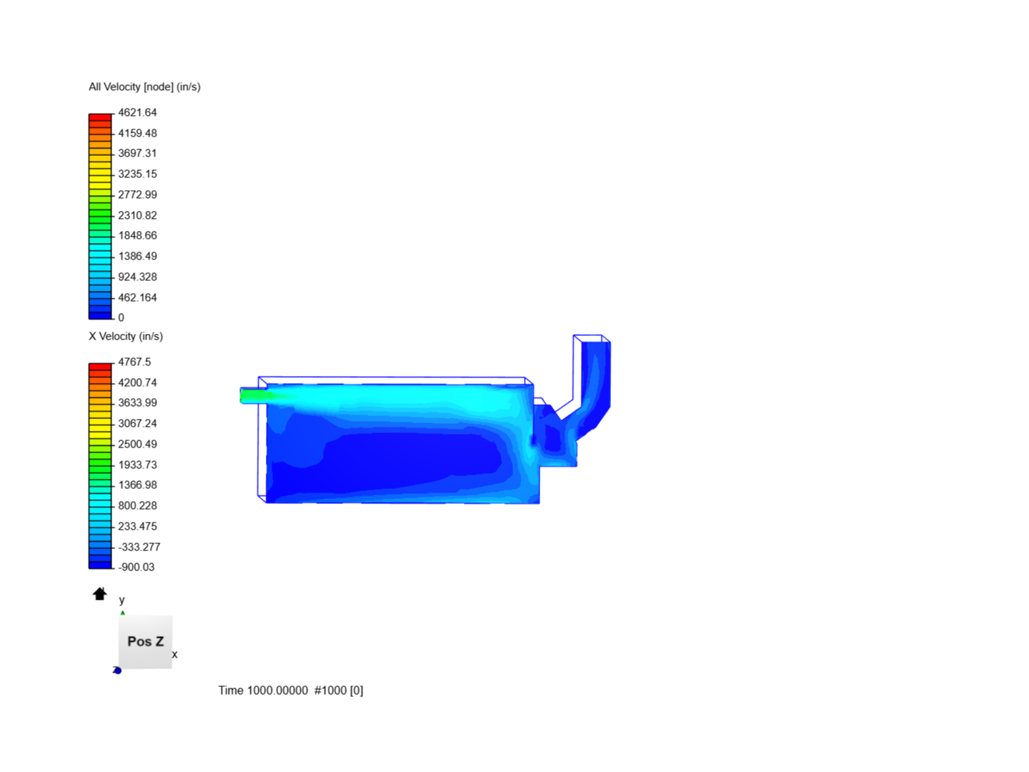 Kitchen No Stove by bjohansson SimScale