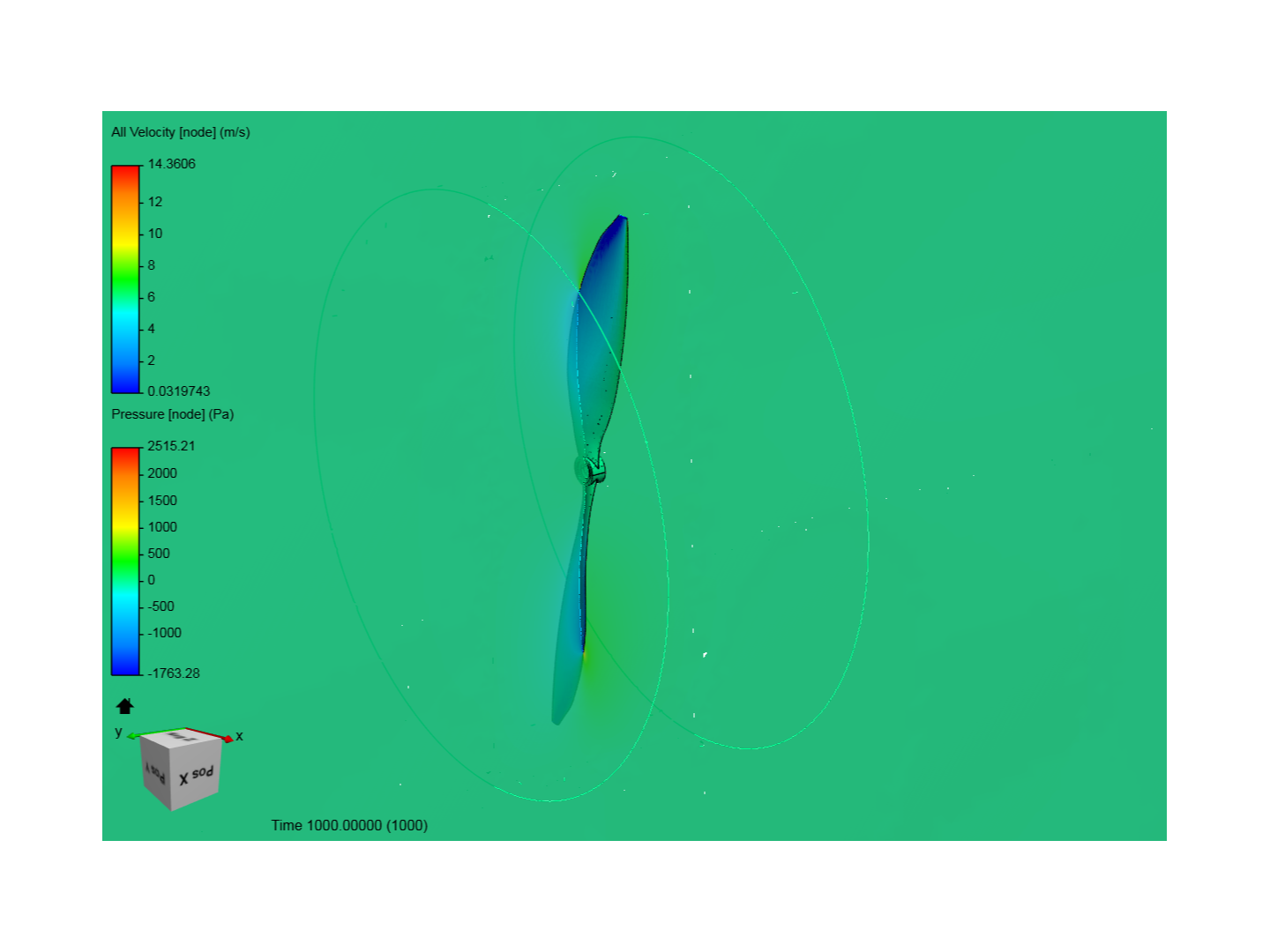 Propeller-K omega SST simulation image