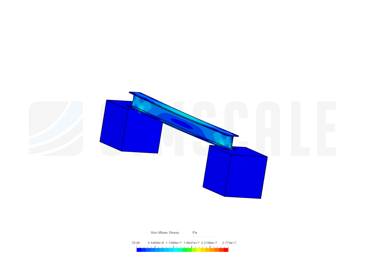 Beam Test By Bpng Simscale