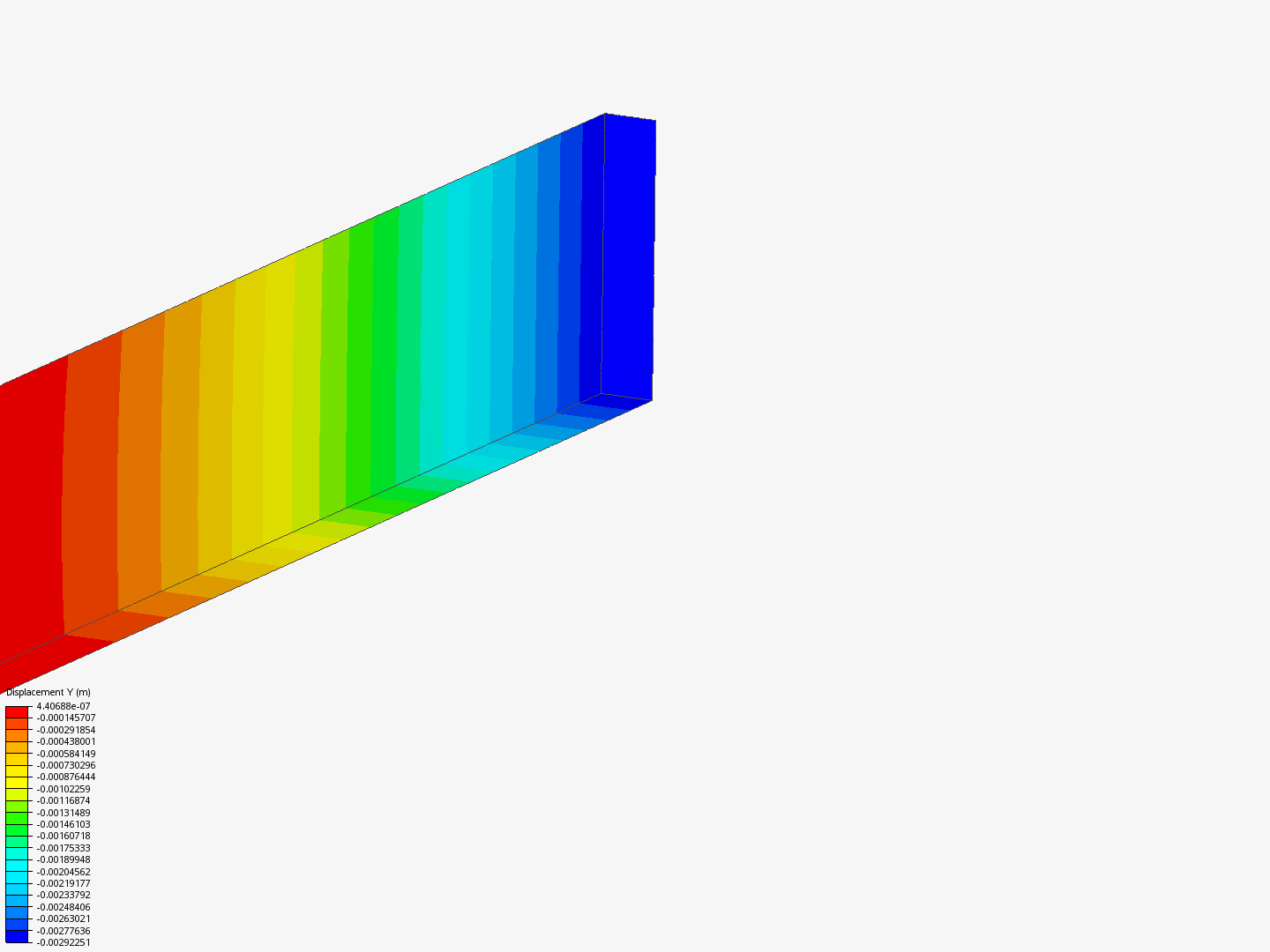 Cantilever Beam by bstl | SimScale...