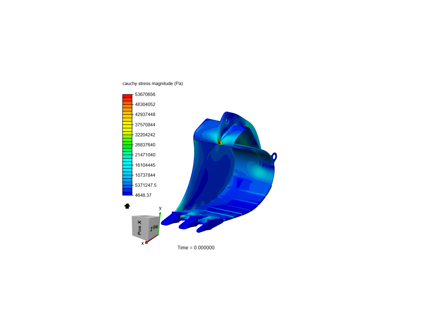Bucket Structural simulation image
