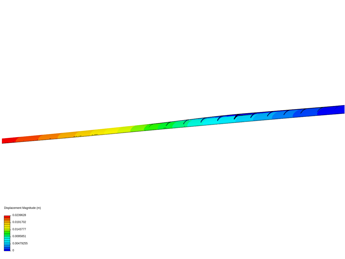 Aircraft Design II wing Load by camivilla99 | SimScale
