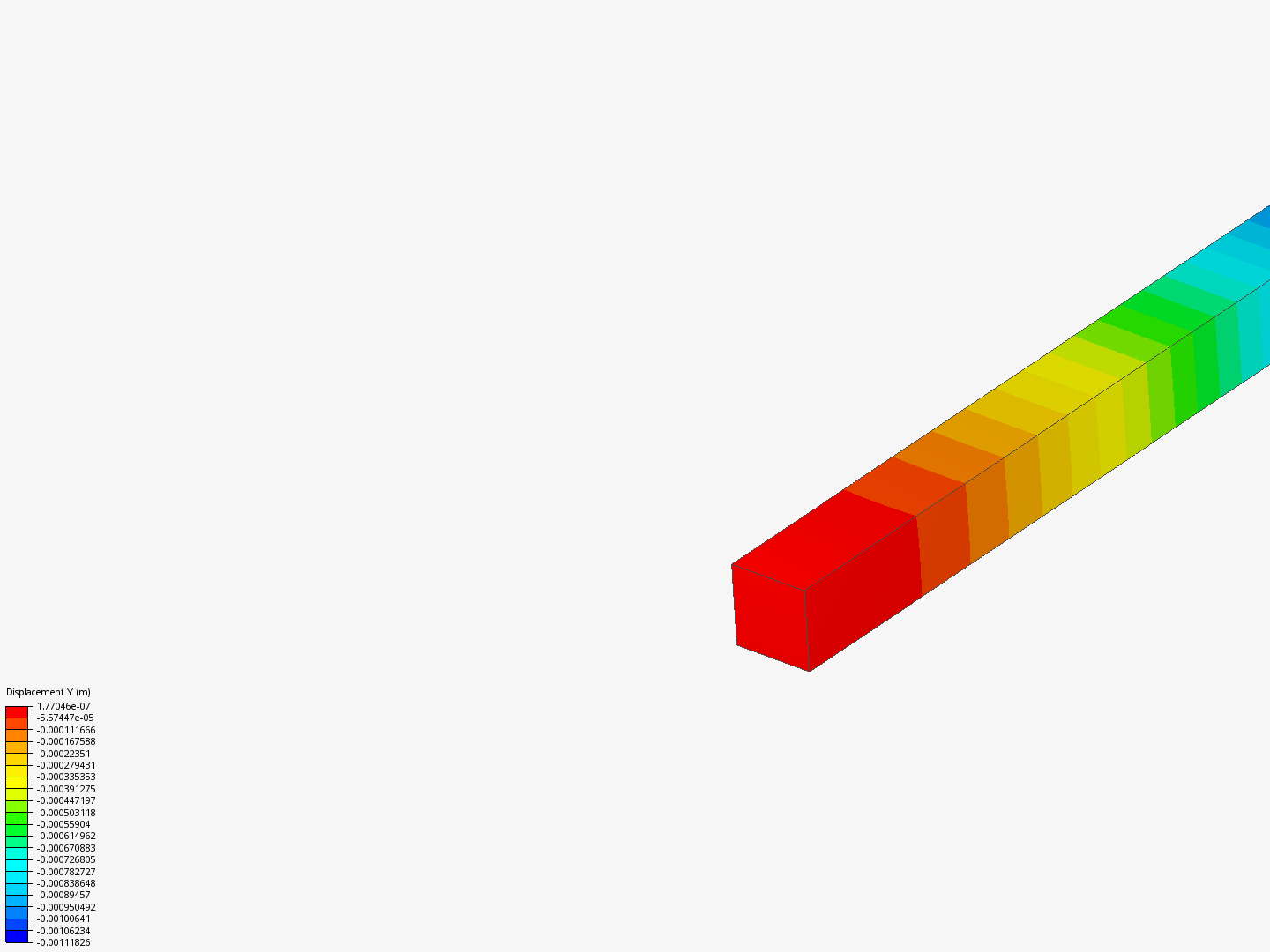 Deflection_Rod by cbechtold | SimScale...