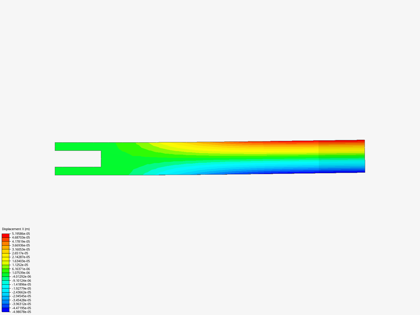 testing by cburnand | SimScale