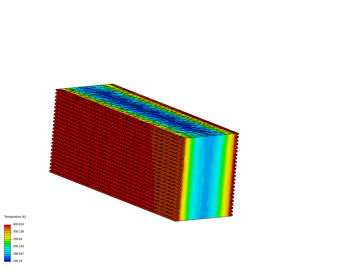 heat dissipation in a simple battery model image