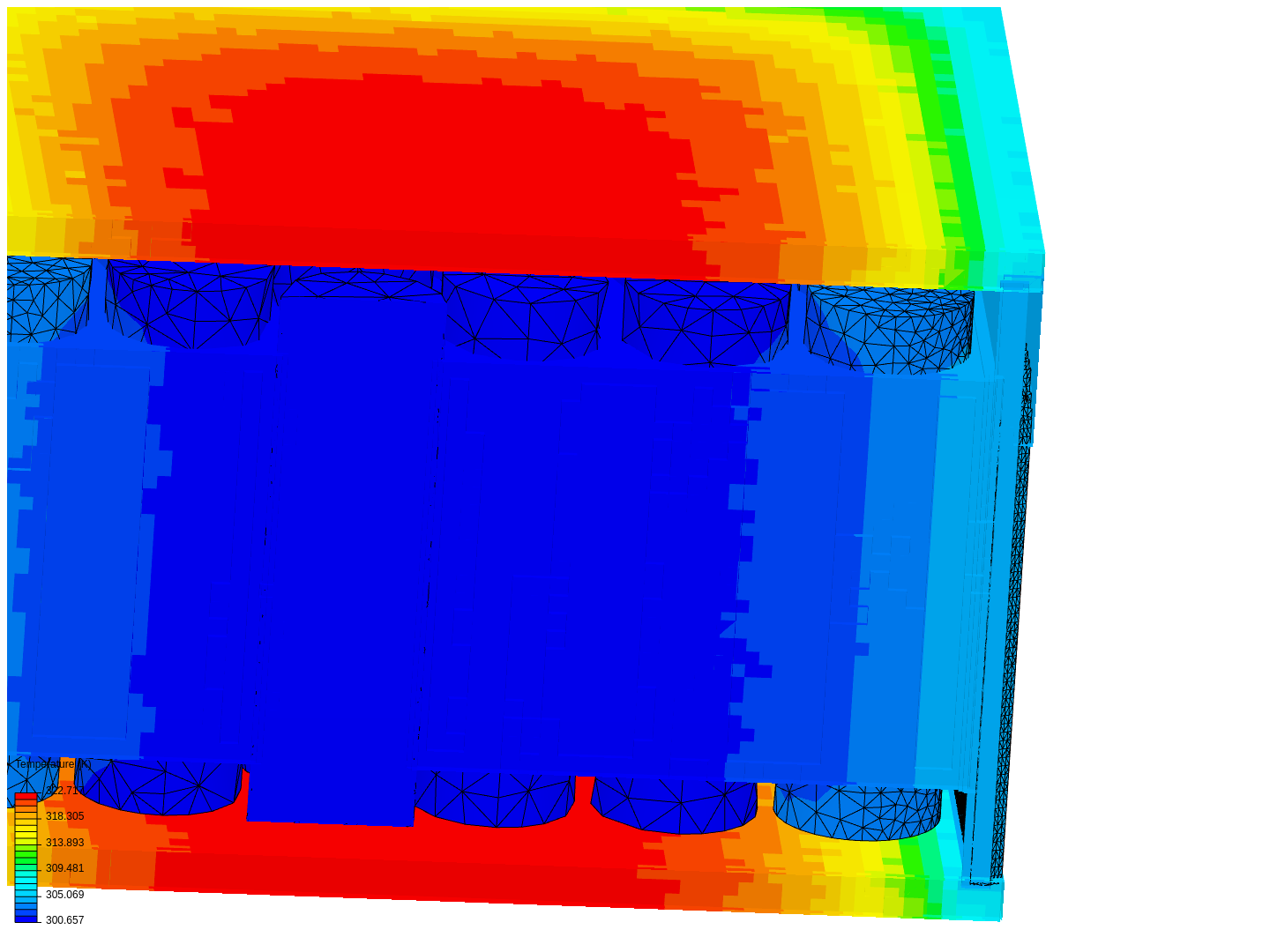 heat transfer study in a simple battery model image