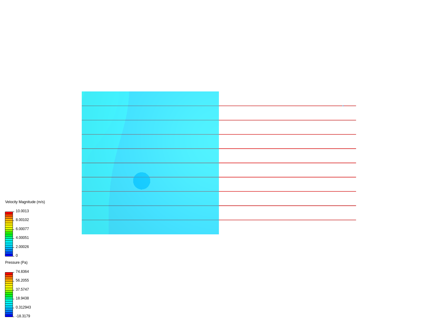 Asymmetric Flow Around a Cylinder image