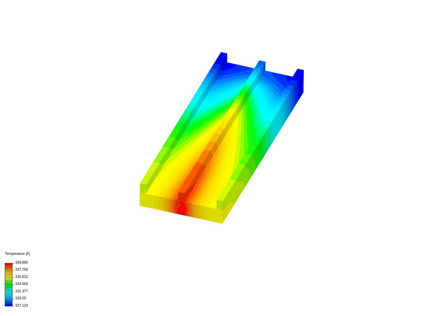 Heat Transfer Test By Cfalas Simscale