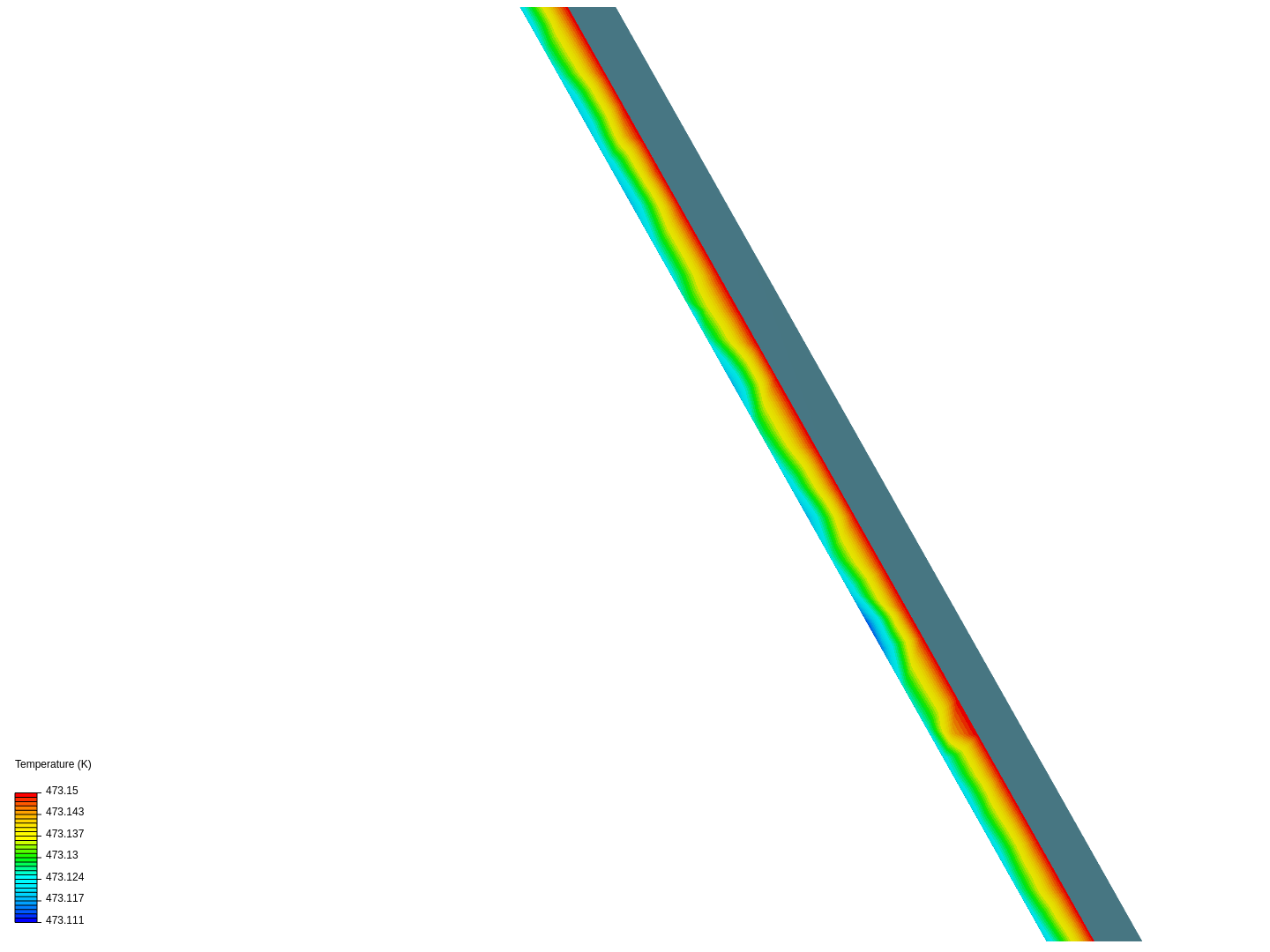 heat in plate image