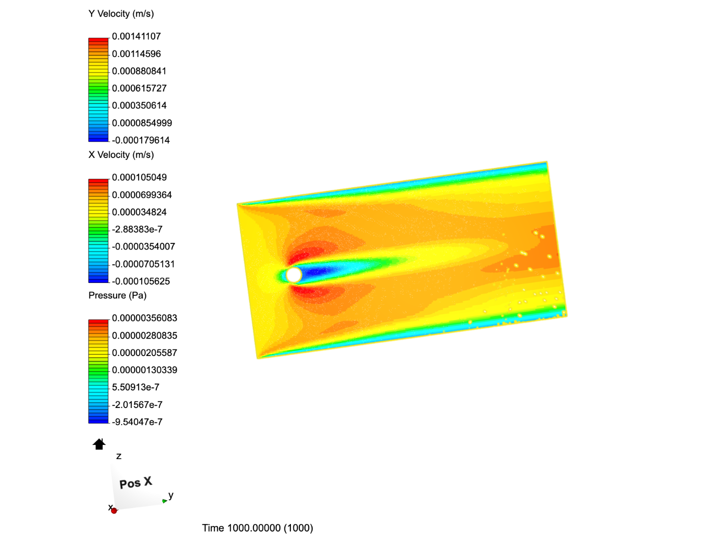 CFD3-external flow by chloejiayi_lia | SimScale