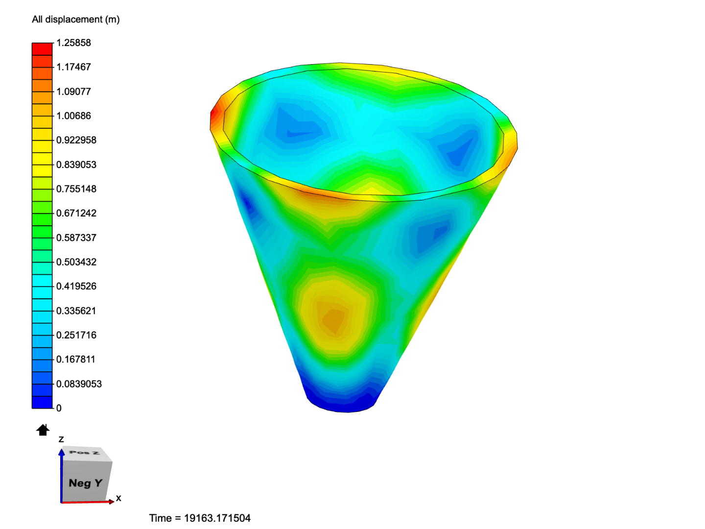 Freq Analysis of cup image