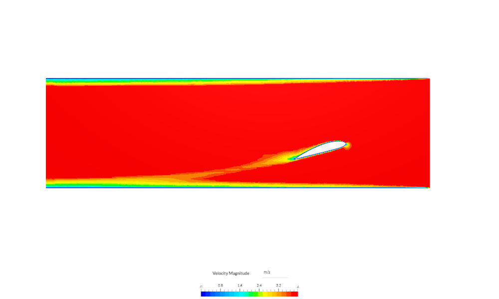 Testing airfoil aerodynamic image