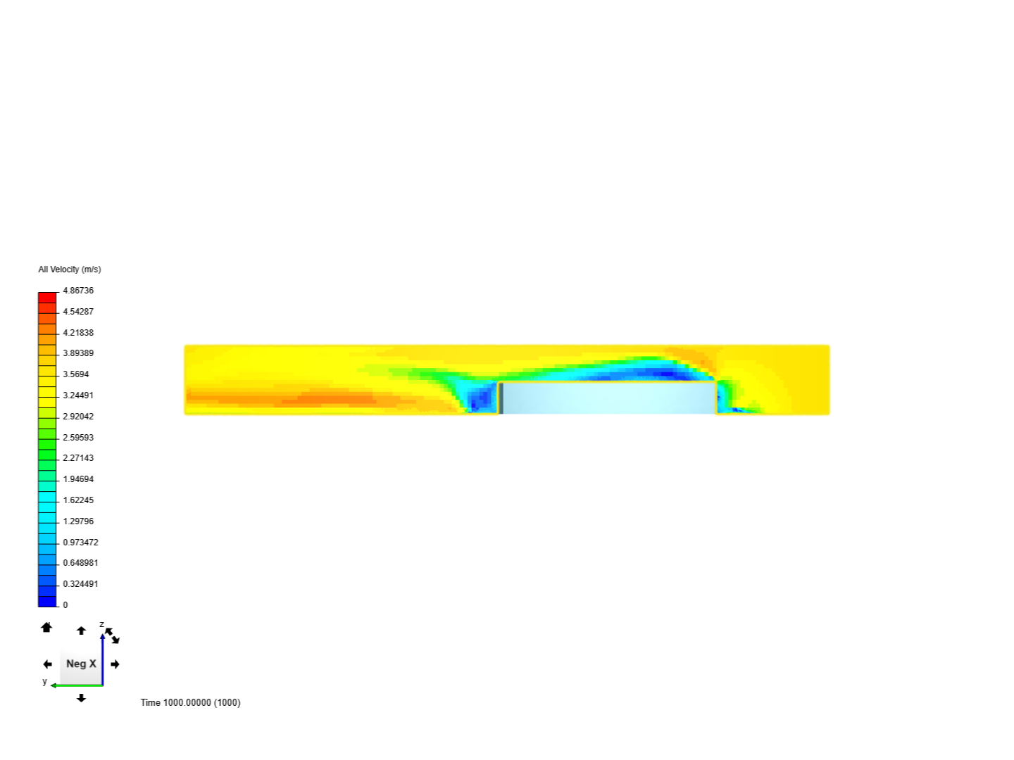 Wind Sim. Typology by cluk | SimScale