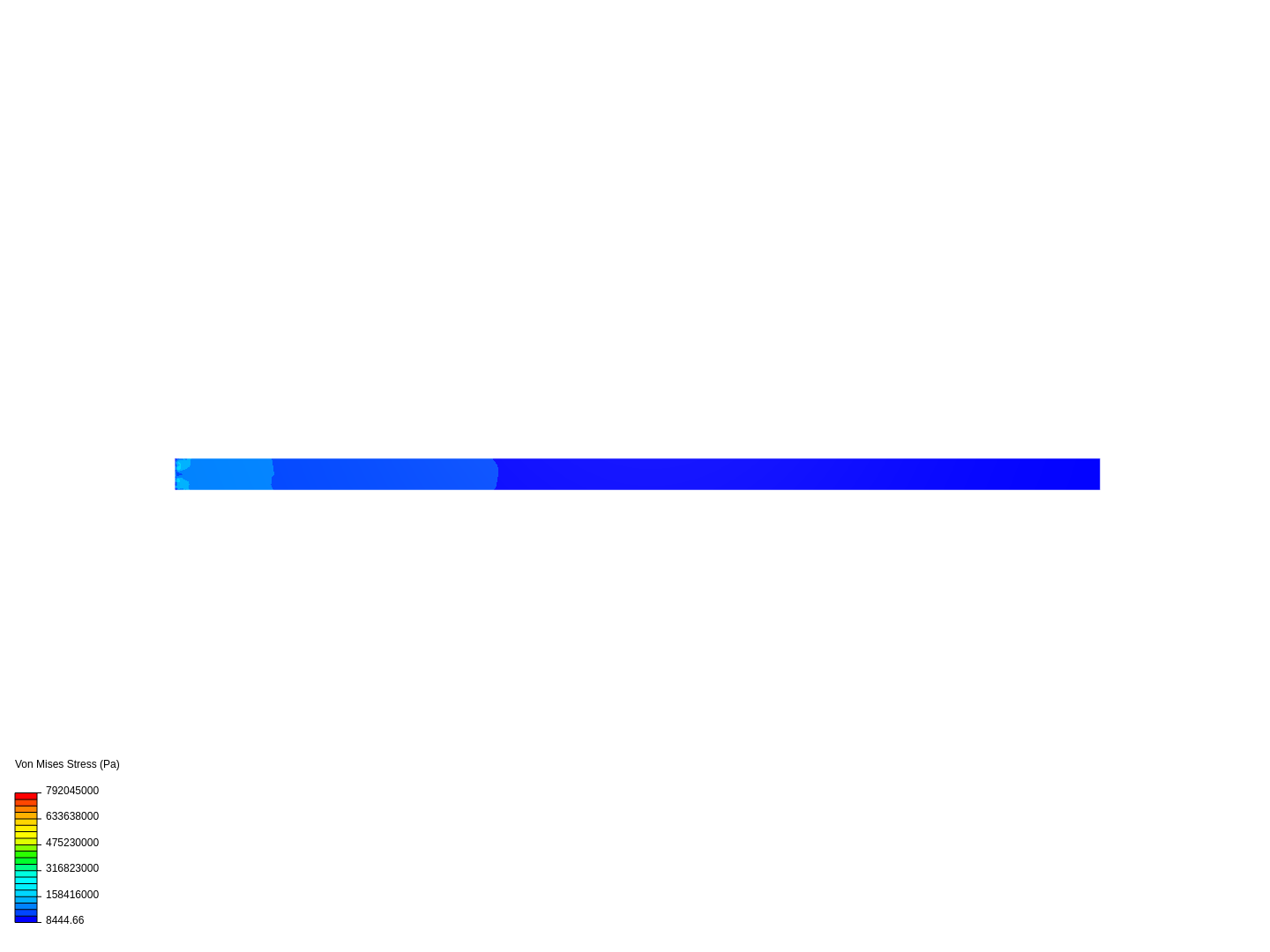 Static Analysis Cantilever Test image