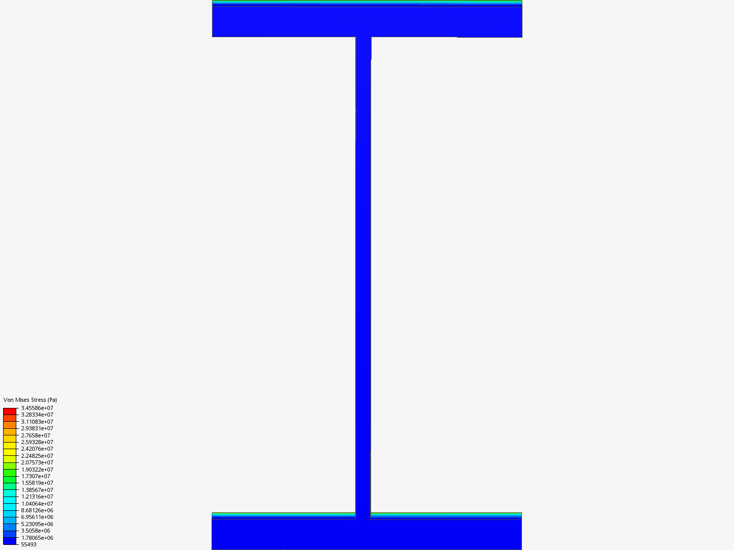 Beam Test By Cmckeown Simscale