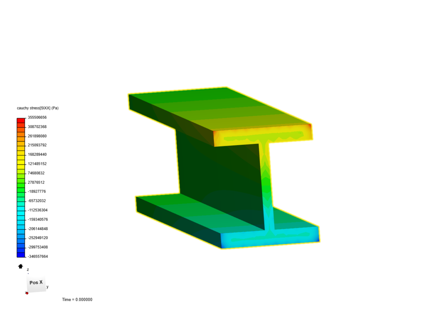 Beam Stress Analysis, substantiations with hand calculation image