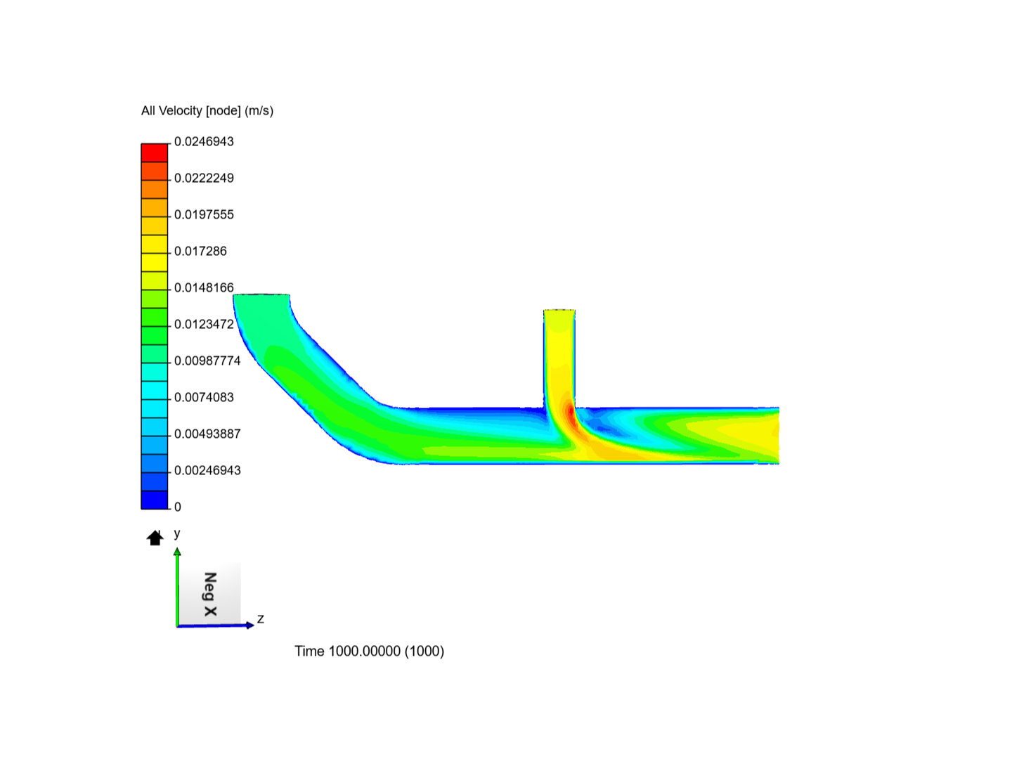 Laminar flow in pipe - Copy image