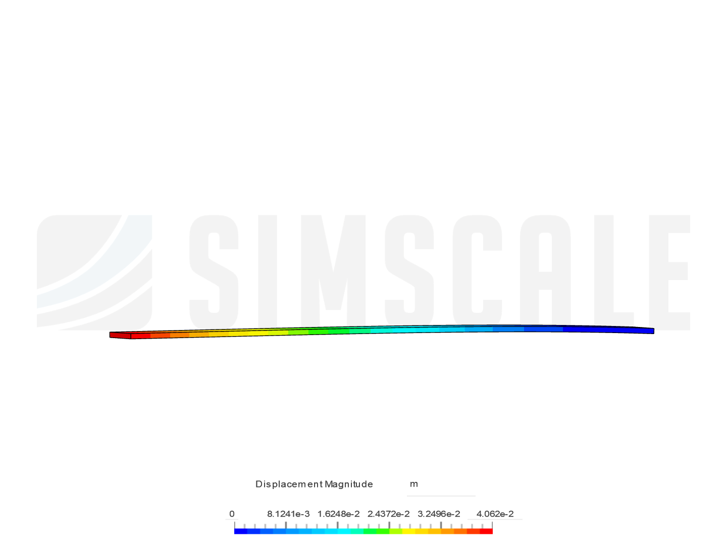 dibram on SimScale | SimScale | Page 1
