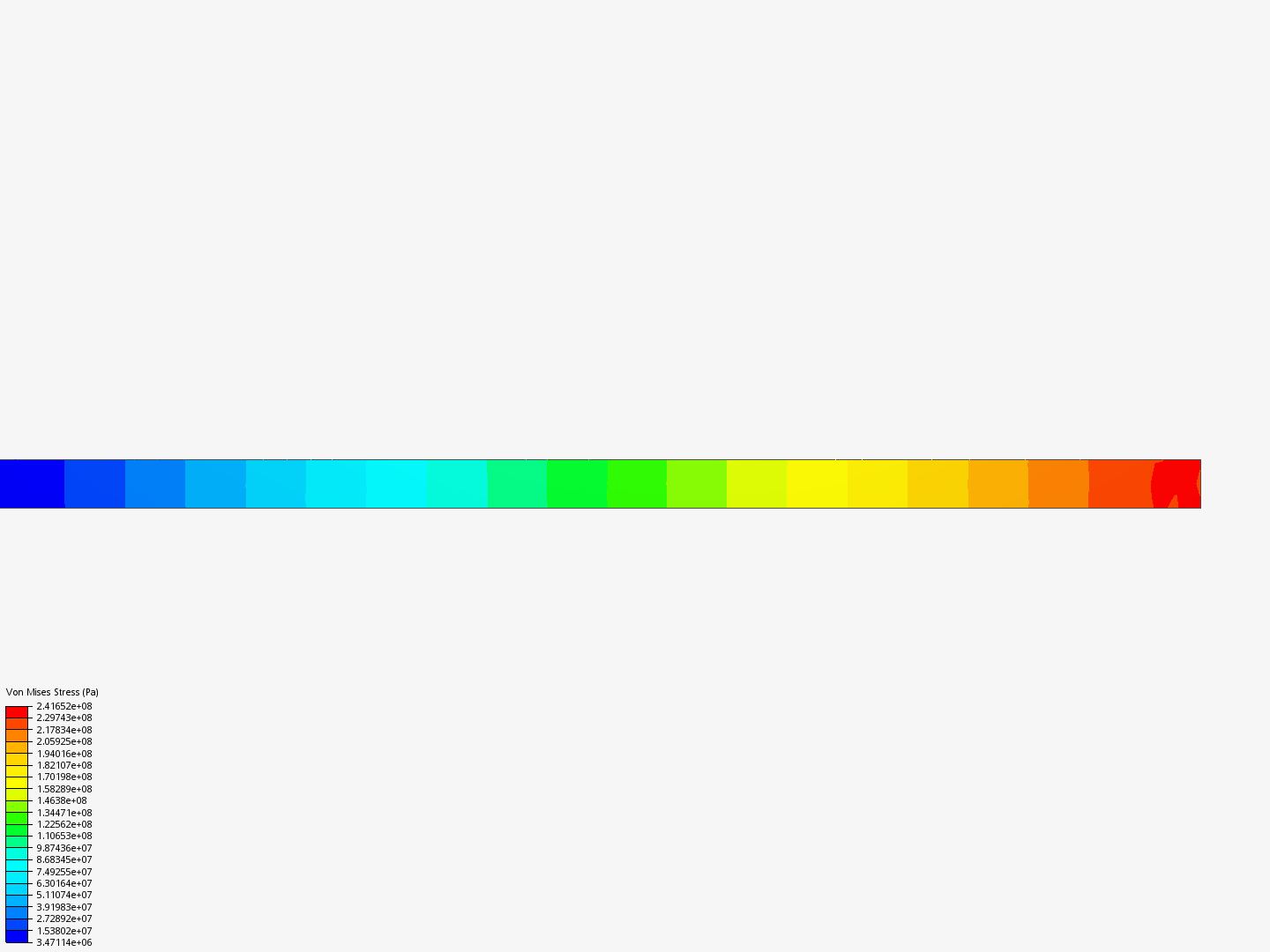 Test Beam By Dkelliher Simscale