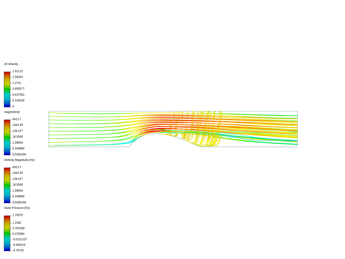 Testing by dldrewniak | SimScale