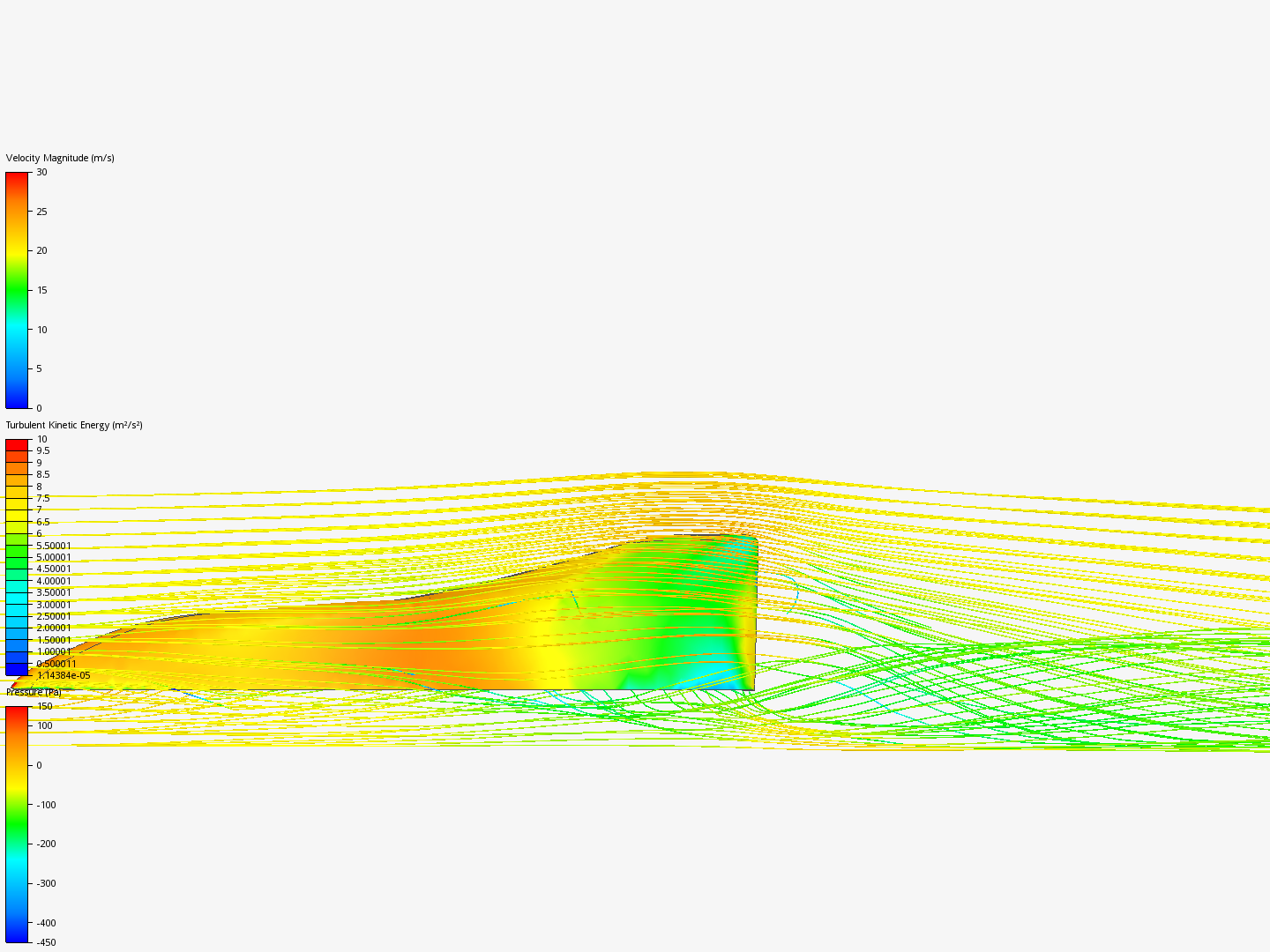 Incompressible Flow around a RC Car Body by dlgpdmsly | S...