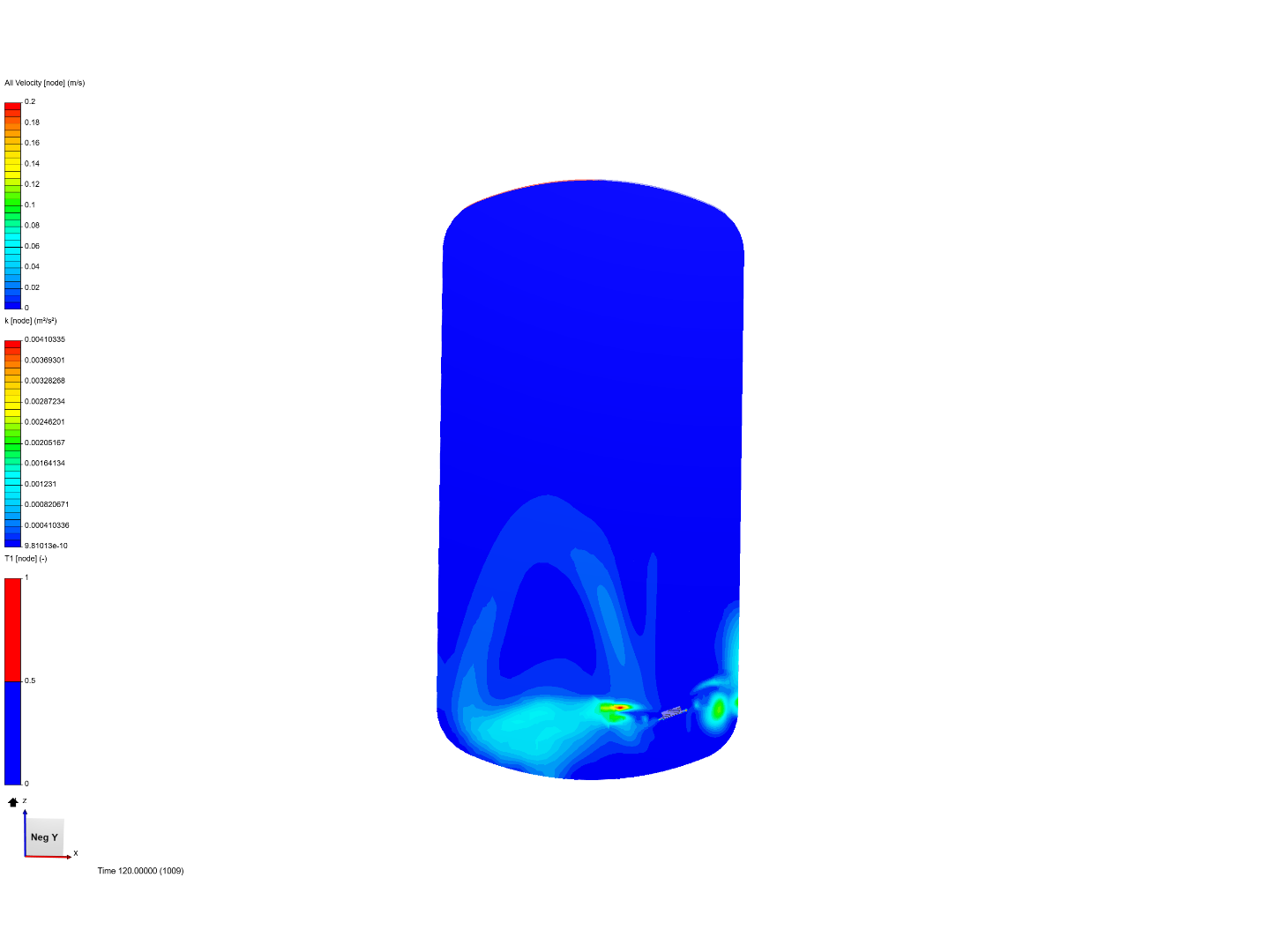 Pharmaceutical Liquid-Liquid Mixing image