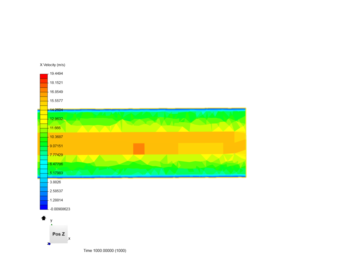 Pressure Drop in Turbulent Flow through a Pipe - Copy image