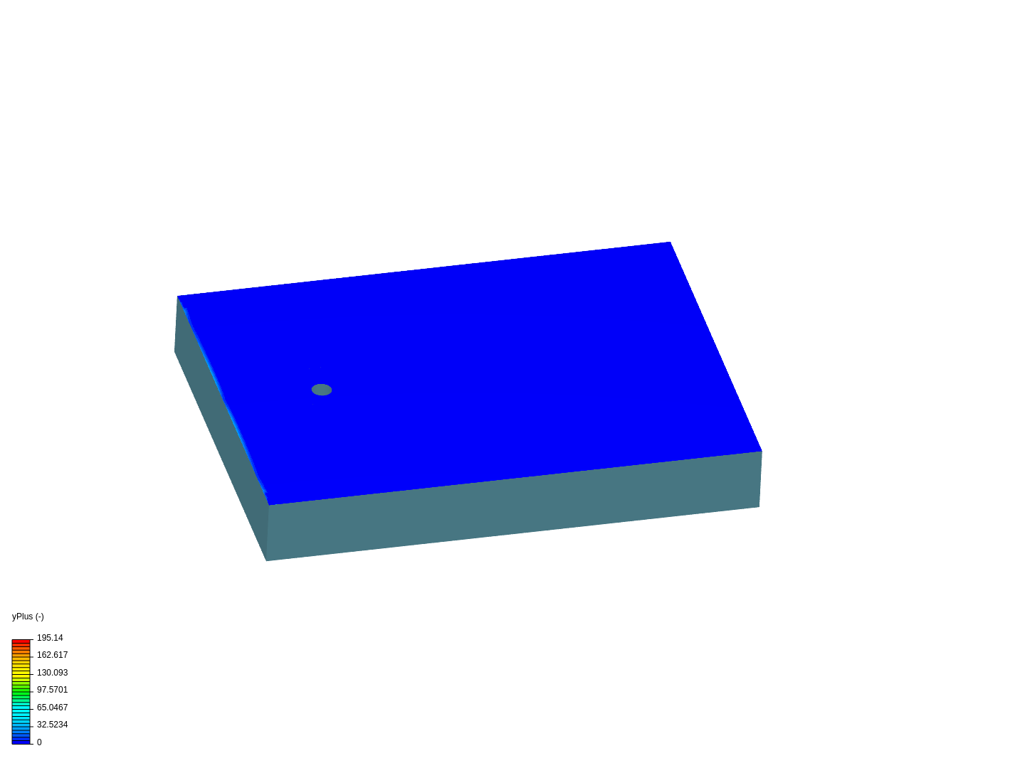CFD flow over risers (cylinder) with strakes using k-omega SST model image