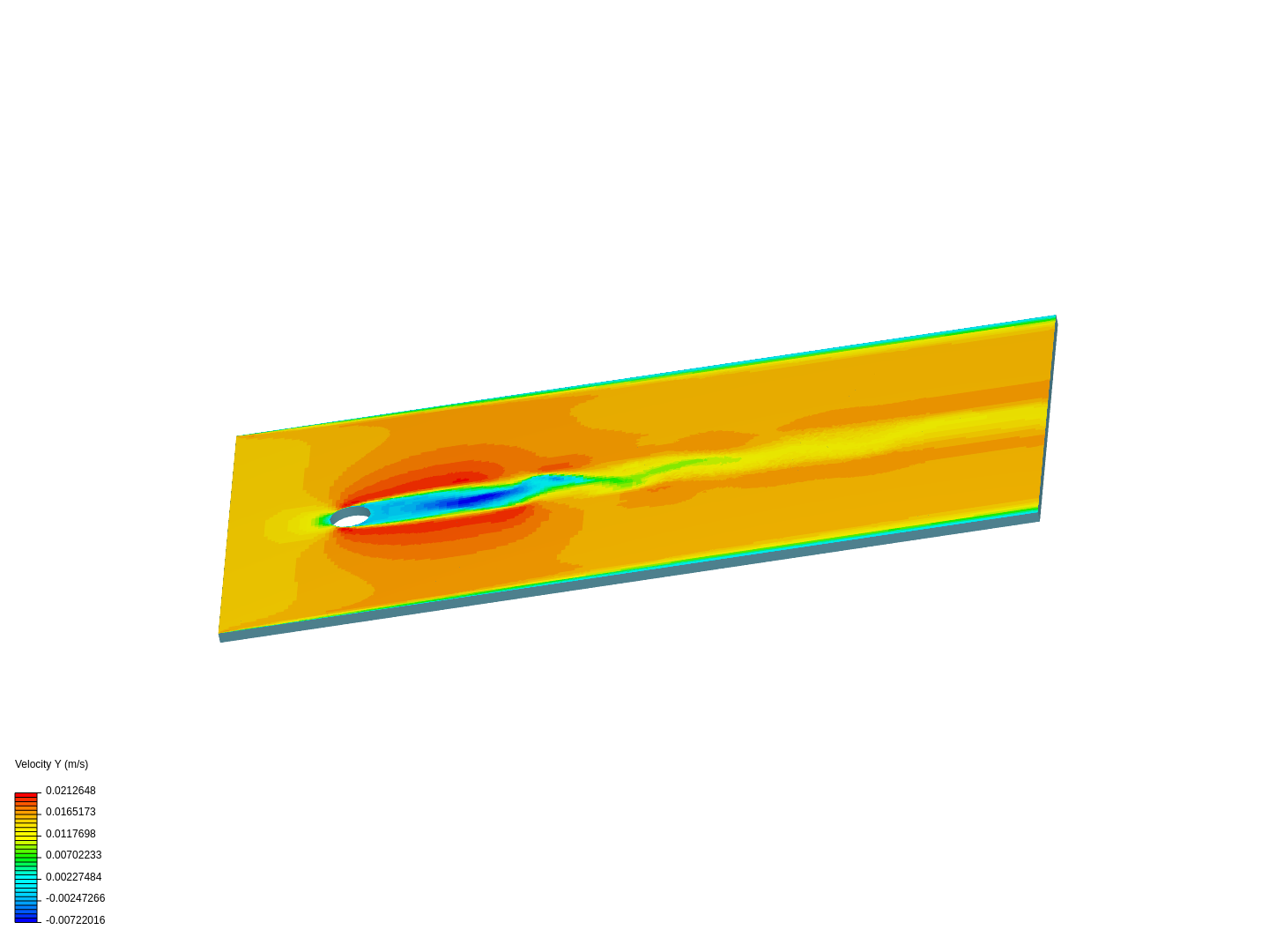 CFD Flow Past a Cylinder image
