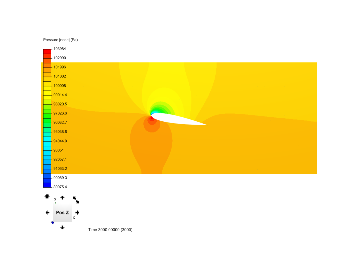 CFD Numerical Study of the Air Flow over a NACA0015 image
