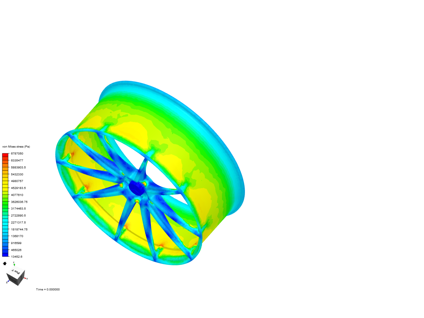 FEA of Car Wheel Rim image