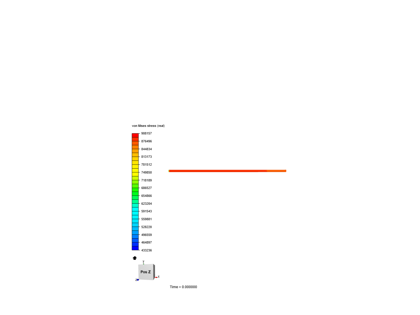 Harmonic analysis of a thick hollow pipe image