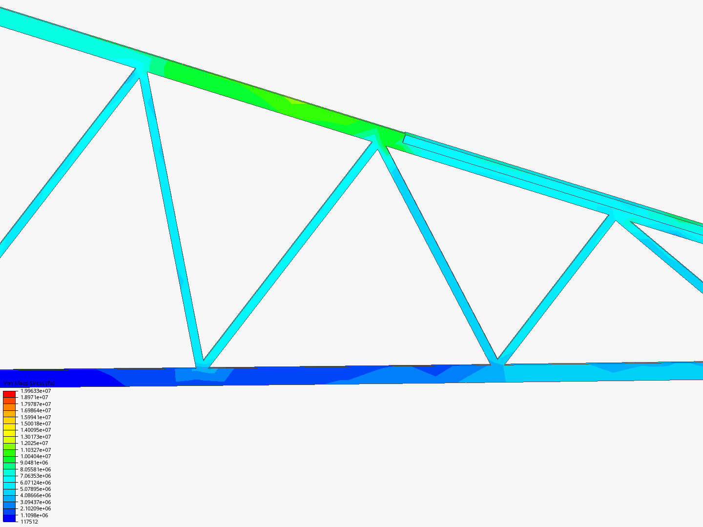 Truss Loading by dparsonage | SimScale