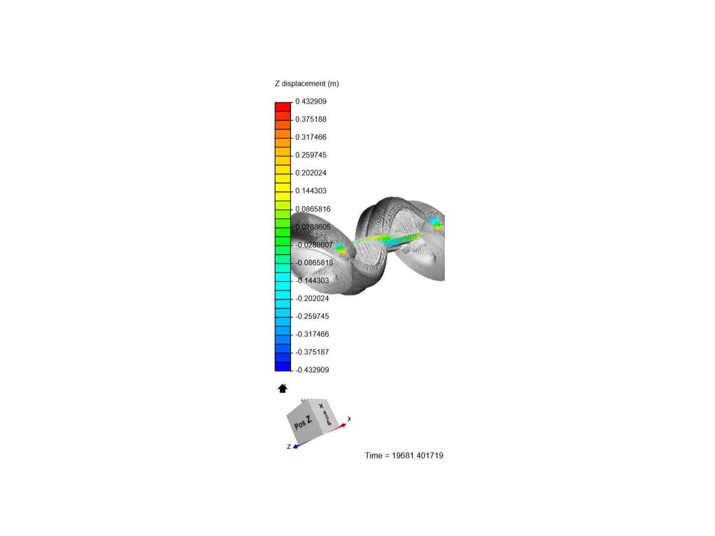 Analyse Fréq image